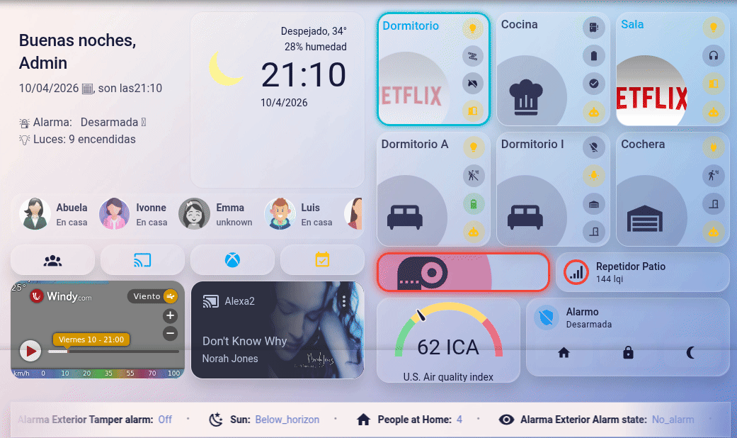 Dashboard interactivo